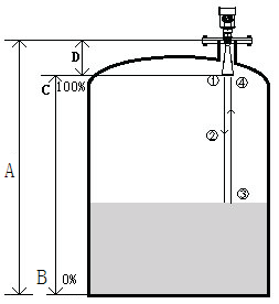 测量原理示意图