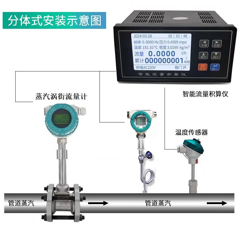 长武蒸汽涡街流量计（温压一体化）